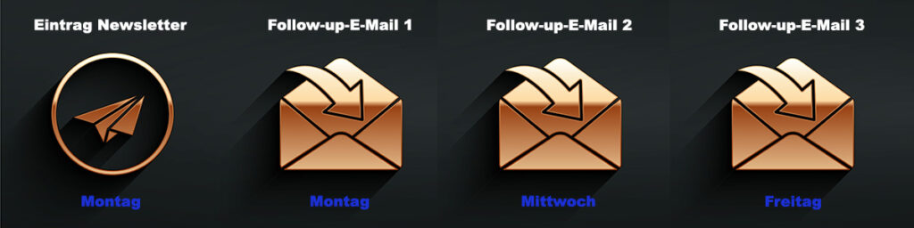 Follow-up E-Mails